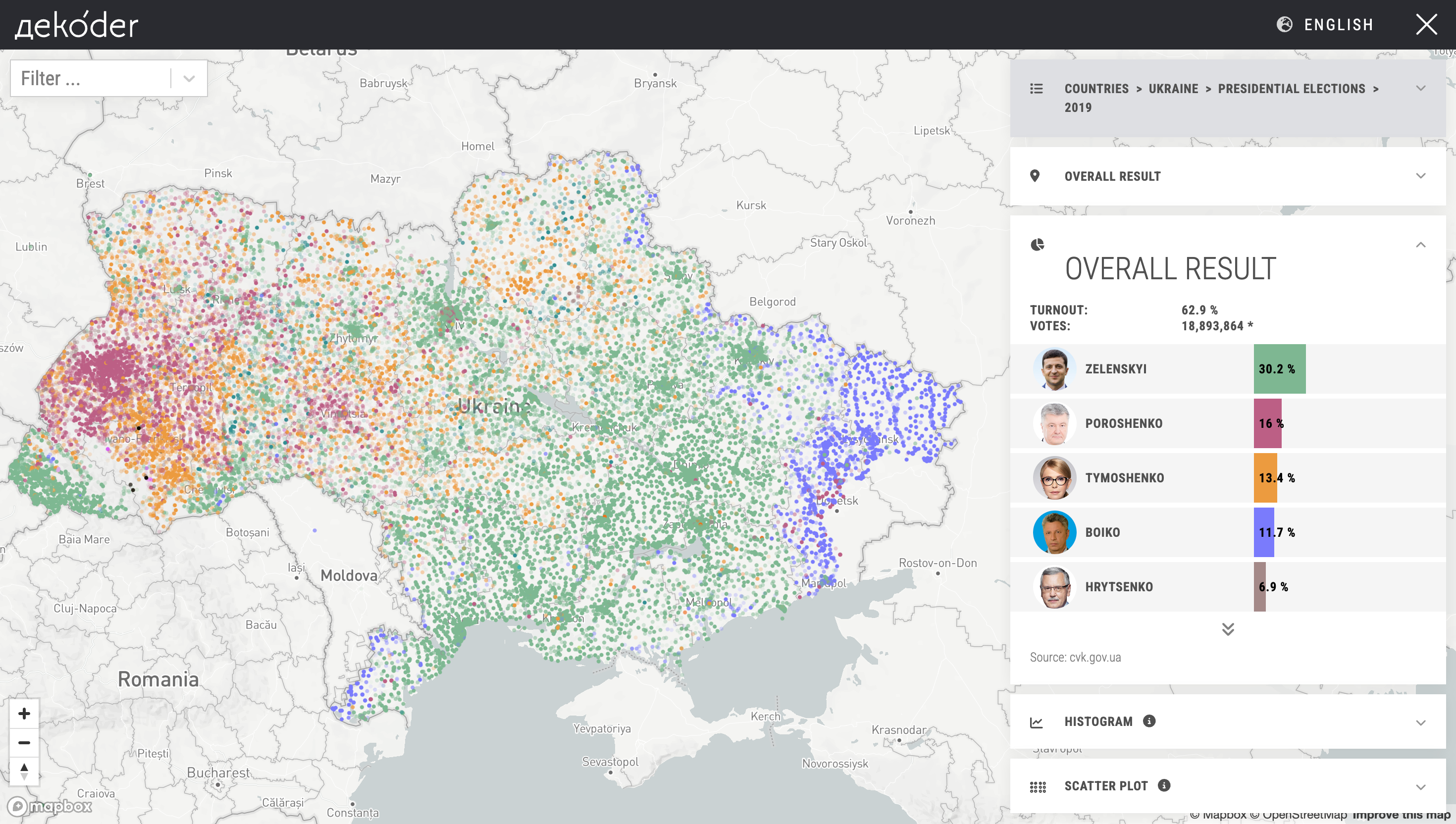 Election Viz